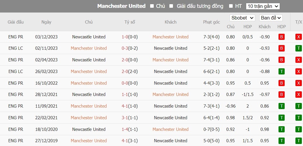 Kèo thẻ phạt ngon ăn MU vs Newcastle, 2h ngày 16/05 - Ảnh 3