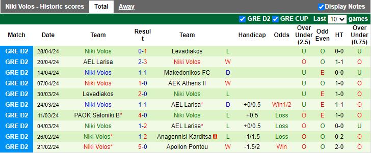 Nhận định AEK Athens B vs Niki Volos, 20h00 ngày 16/5 - Ảnh 2