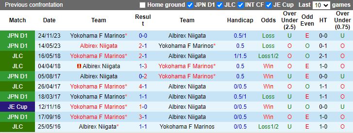 Nhận định Albirex Niigata vs Yokohama F Marinos, 17h00 ngày 15/5 - Ảnh 3