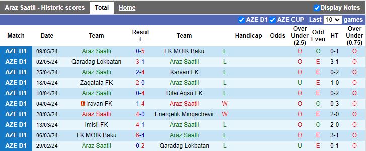Nhận định Araz Saatli vs Mil Mugan, 20h00 ngày 16/5 - Ảnh 1