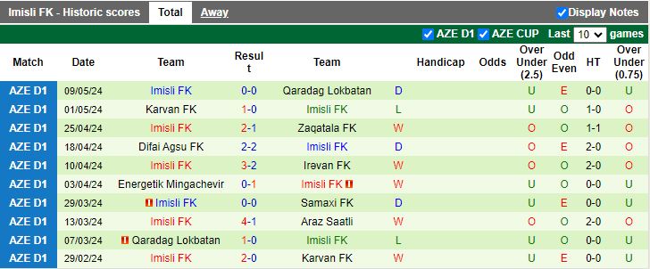 Nhận định Araz Saatli vs Mil Mugan, 20h00 ngày 16/5 - Ảnh 2