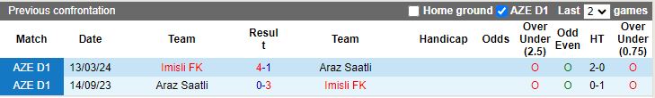 Nhận định Araz Saatli vs Mil Mugan, 20h00 ngày 16/5 - Ảnh 3
