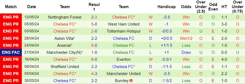 Nhận định Brighton vs Chelsea FC, 1h45 ngày 16/5 - Ảnh 2