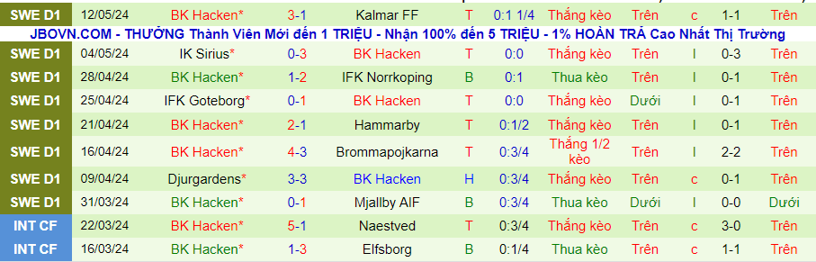 Nhận định Halmstads vs Hacken, 00h00 ngày 16/5 - Ảnh 1
