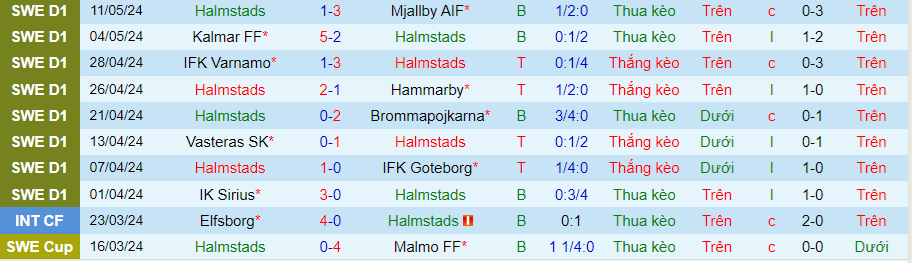 Nhận định Halmstads vs Hacken, 00h00 ngày 16/5 - Ảnh 2