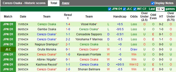 Nhận định Machida Zelvia vs Cerezo Osaka, 17h00 ngày 15/5 - Ảnh 2