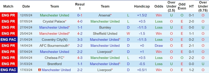 Nhận định MU vs Newcastle, 2h ngày 16/5 - Ảnh 1