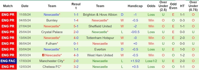 Nhận định MU vs Newcastle, 2h ngày 16/5 - Ảnh 2