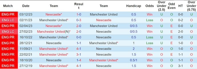 Nhận định MU vs Newcastle, 2h ngày 16/5 - Ảnh 3