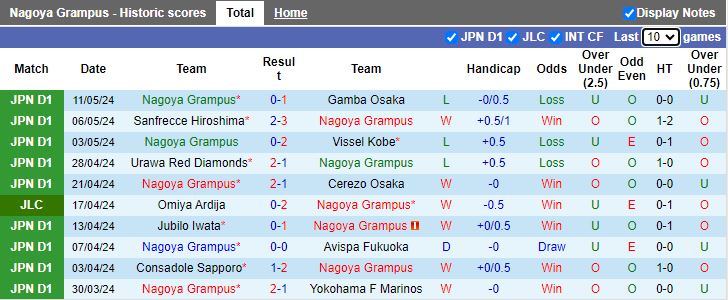Nhận định Nagoya Grampus vs FC Tokyo, 17h00 ngày 15/5 - Ảnh 1
