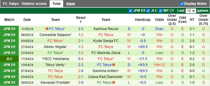 Nhận định Nagoya Grampus vs FC Tokyo, 17h00 ngày 15/5 - Ảnh 2