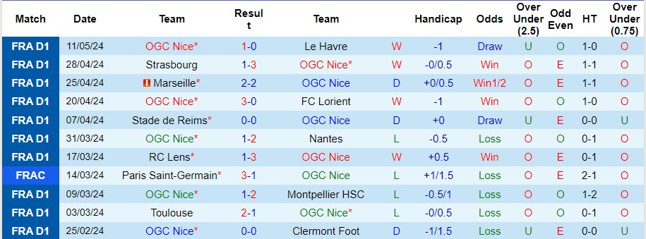 Nhận định Nice vs PSG, 2h ngày 16/5 - Ảnh 1