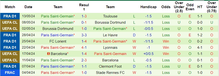 Nhận định Nice vs PSG, 2h ngày 16/5 - Ảnh 2