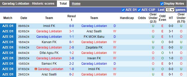 Nhận định Qaradag Lokbatan vs Samaxi, 20h00 ngày 16/5 - Ảnh 1