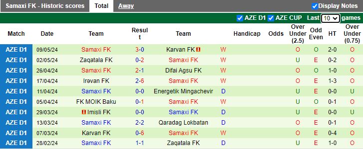Nhận định Qaradag Lokbatan vs Samaxi, 20h00 ngày 16/5 - Ảnh 2
