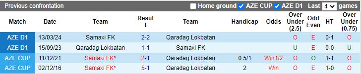 Nhận định Qaradag Lokbatan vs Samaxi, 20h00 ngày 16/5 - Ảnh 3