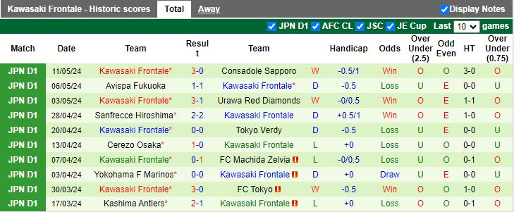 Nhận định Sagan Tosu vs Kawasaki Frontale, 17h00 ngày 15/5 - Ảnh 2