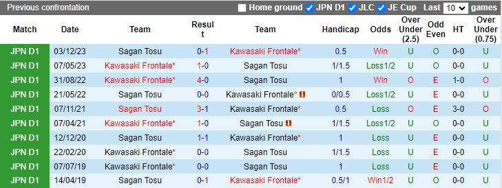 Nhận định Sagan Tosu vs Kawasaki Frontale, 17h00 ngày 15/5 - Ảnh 3