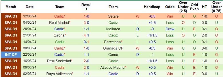Nhận định Sevilla vs Cadiz, 0h30 ngày 16/5 - Ảnh 2