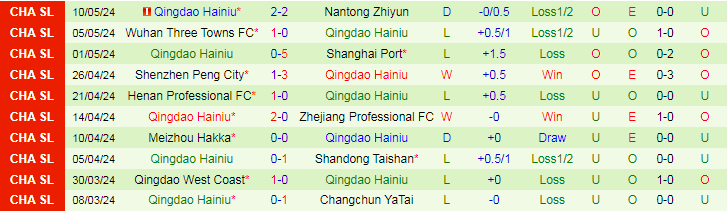 Nhận định Shanghai Shenhua vs Qingdao Hainiu, 18h35 ngày 15/5 - Ảnh 2