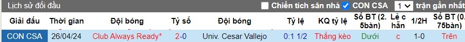 Nhận định Univ. Cesar Vallejo vs Club Always Ready, 9h ngày 16/05 - Ảnh 3