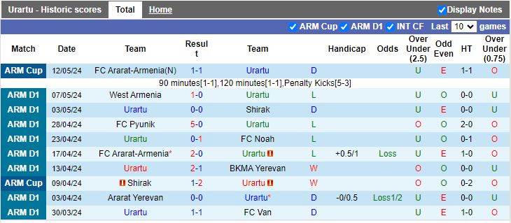Nhận định Urartu vs Alashkert, 21h00 ngày 16/5 - Ảnh 1