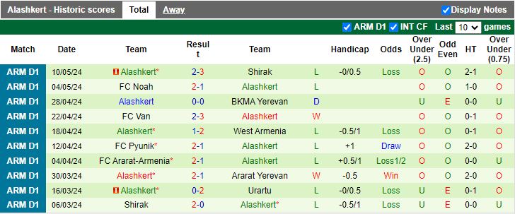 Nhận định Urartu vs Alashkert, 21h00 ngày 16/5 - Ảnh 2