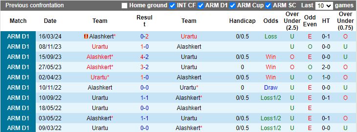 Nhận định Urartu vs Alashkert, 21h00 ngày 16/5 - Ảnh 3