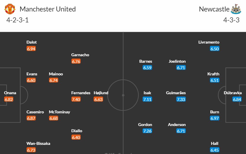 Soi kèo phạt góc MU vs Newcastle, 2h ngày 16/05 - Ảnh 4