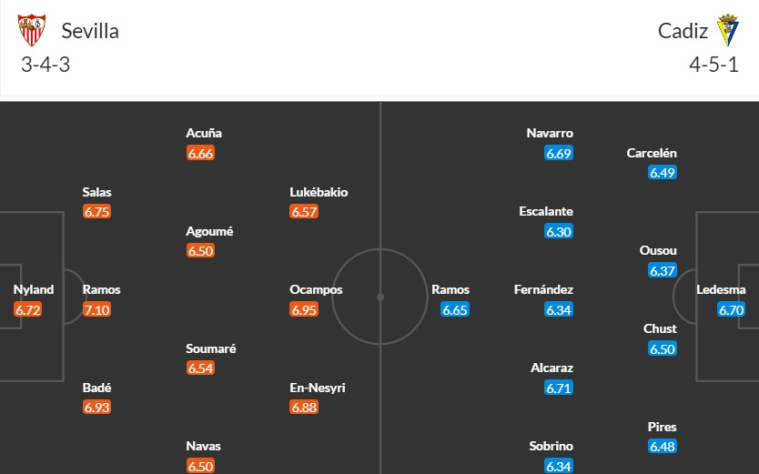 Soi kèo phạt góc Sevilla vs Cadiz, 0h30 ngày 16/05 - Ảnh 3
