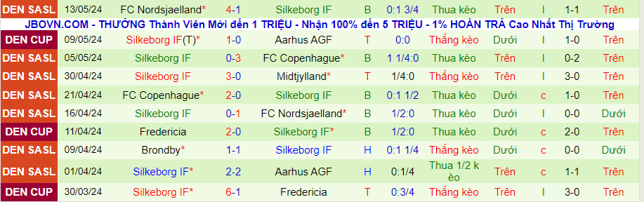 Nhận định Aarhus vs Silkeborg, 23h00 ngày 16/5 - Ảnh 1