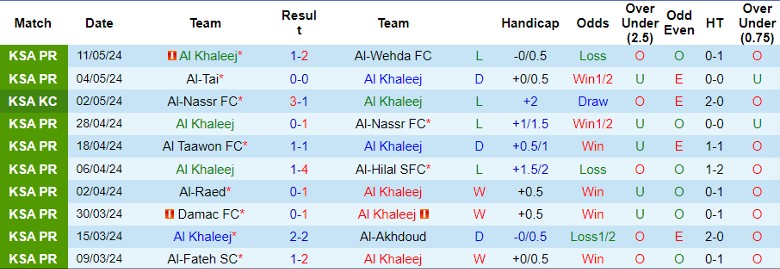 Nhận định Al Khaleej vs Al Ittihad Jeddah, 1h00 ngày 17/5 - Ảnh 1
