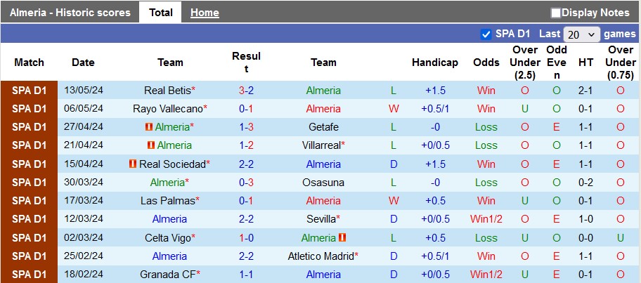 Nhận định Almeria vs Barcelona, 2h30 ngày 17/5 - Ảnh 1