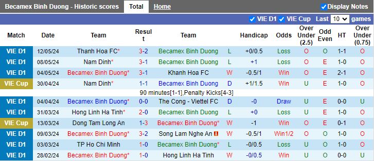 Nhận định Bình Dương vs Công an Hà Nội, 18h00 ngày 17/5 - Ảnh 1