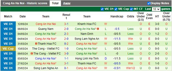 Nhận định Bình Dương vs Công an Hà Nội, 18h00 ngày 17/5 - Ảnh 2