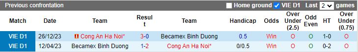 Nhận định Bình Dương vs Công an Hà Nội, 18h00 ngày 17/5 - Ảnh 3