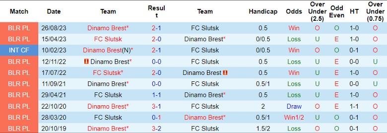 Nhận định FC Slutsk vs Dinamo Brest, 22h55 ngày 17/5 - Ảnh 3