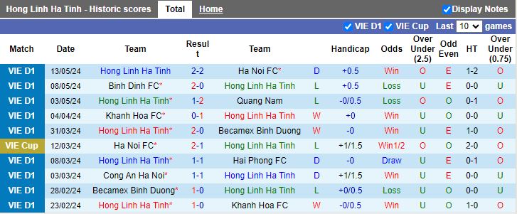 Nhận định Hà Tĩnh vs TP.HCM, 18h00 ngày 17/5 - Ảnh 1