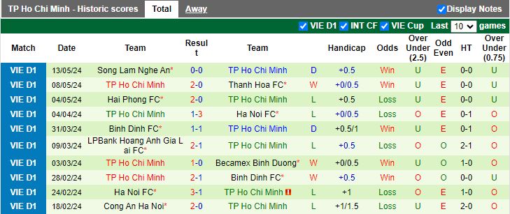 Nhận định Hà Tĩnh vs TP.HCM, 18h00 ngày 17/5 - Ảnh 2