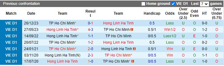 Nhận định Hà Tĩnh vs TP.HCM, 18h00 ngày 17/5 - Ảnh 3