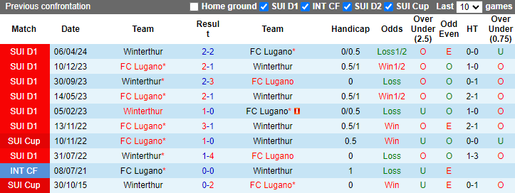 Nhận định Lugano vs Winterthur, 1h30 ngày 17/5 - Ảnh 3