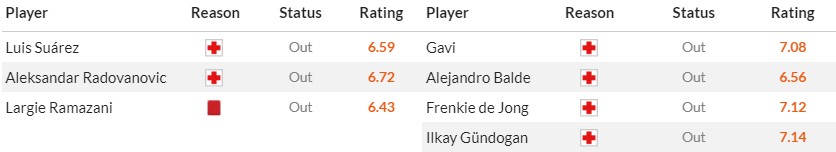 Soi kèo phạt góc Almeria vs Barcelona, 2h30 ngày 17/05 - Ảnh 2