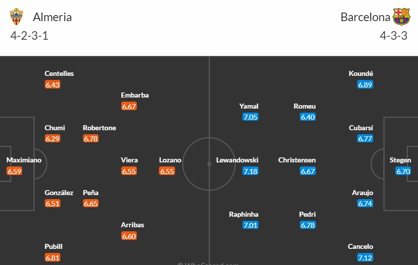 Soi kèo phạt góc Almeria vs Barcelona, 2h30 ngày 17/05 - Ảnh 3