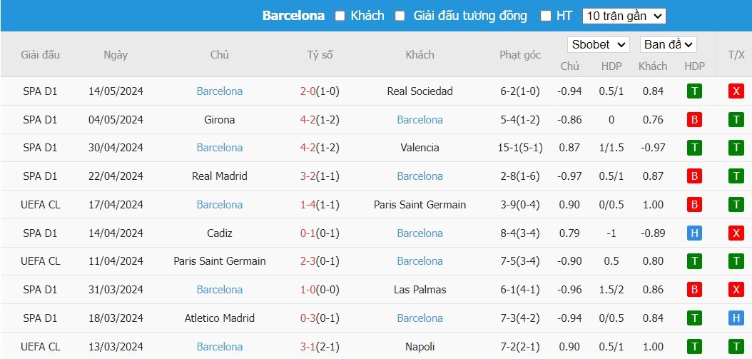 Soi kèo phạt góc Almeria vs Barcelona, 2h30 ngày 17/05 - Ảnh 5