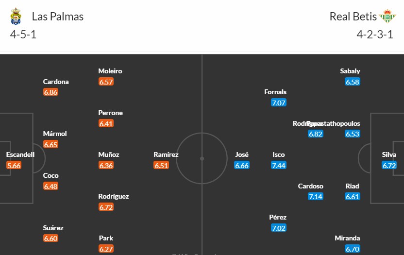 Soi kèo phạt góc Las Palmas vs Real Betis, 0h30 ngày 17/05 - Ảnh 3