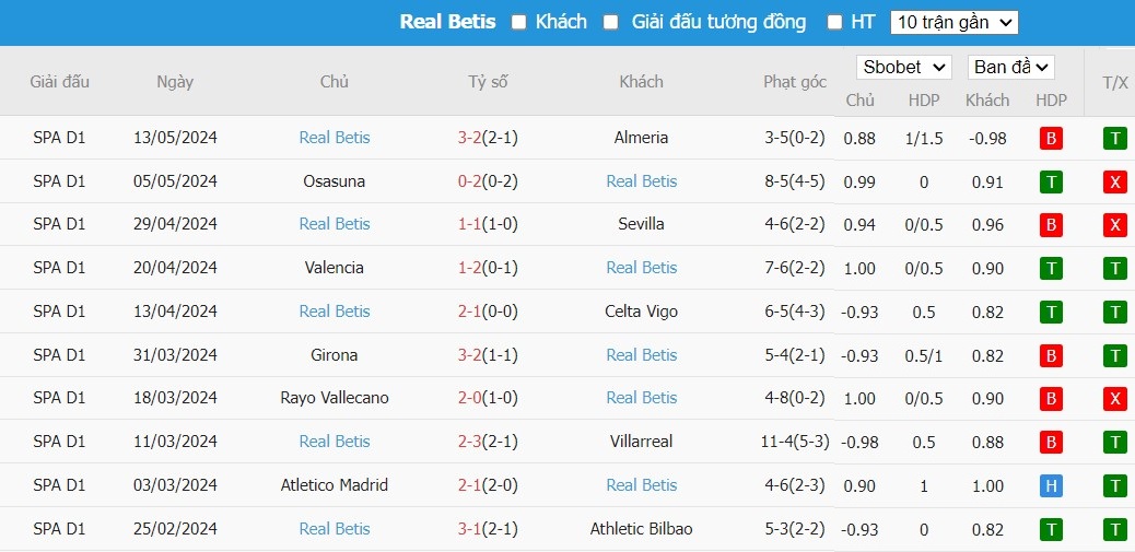 Soi kèo phạt góc Las Palmas vs Real Betis, 0h30 ngày 17/05 - Ảnh 5