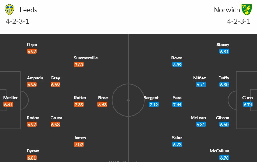 Soi kèo phạt góc Leeds United vs Norwich City, 2h ngày 17/05 - Ảnh 3