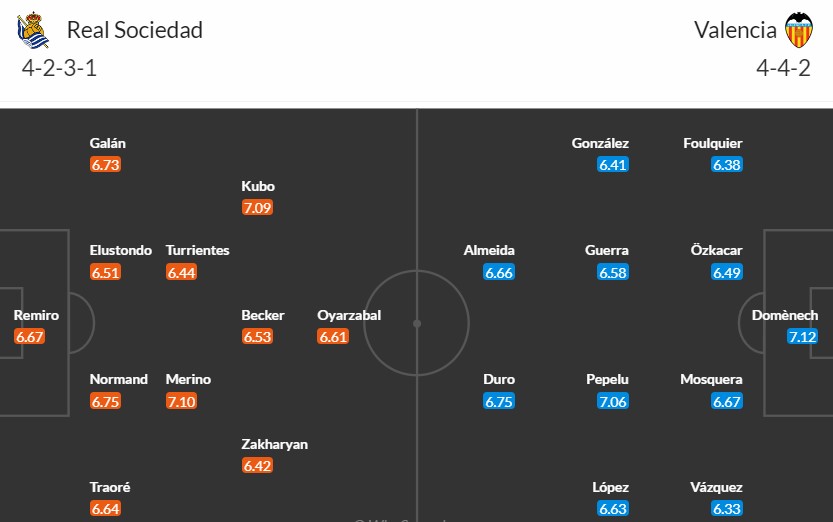 Soi kèo phạt góc Real Sociedad vs Valencia CF, 3h ngày 17/05 - Ảnh 3