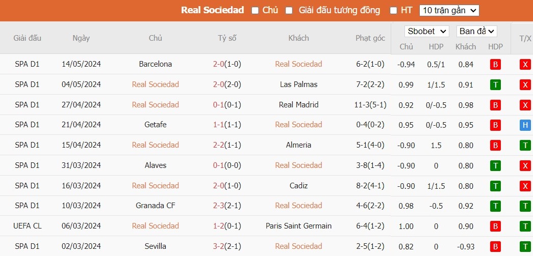 Soi kèo phạt góc Real Sociedad vs Valencia CF, 3h ngày 17/05 - Ảnh 4