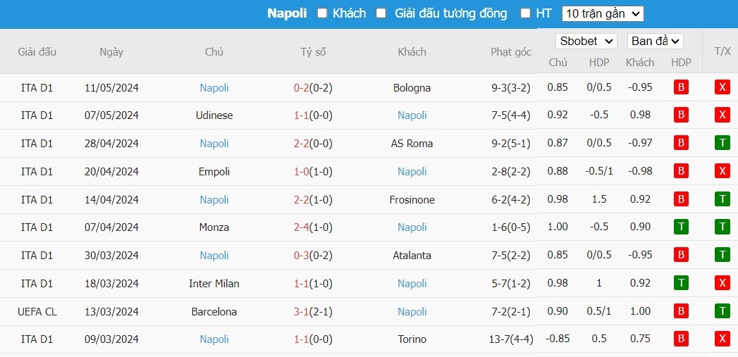 Kèo thẻ phạt ngon ăn Fiorentina vs Napoli, 1h45 ngày 18/05 - Ảnh 2
